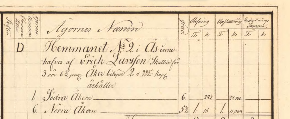 Storskifte på inägor ås, Gnarp 1807
Storskifteshandling
Lantmäteriet